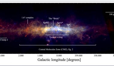 Developing a clearer 3D model of the galactic center