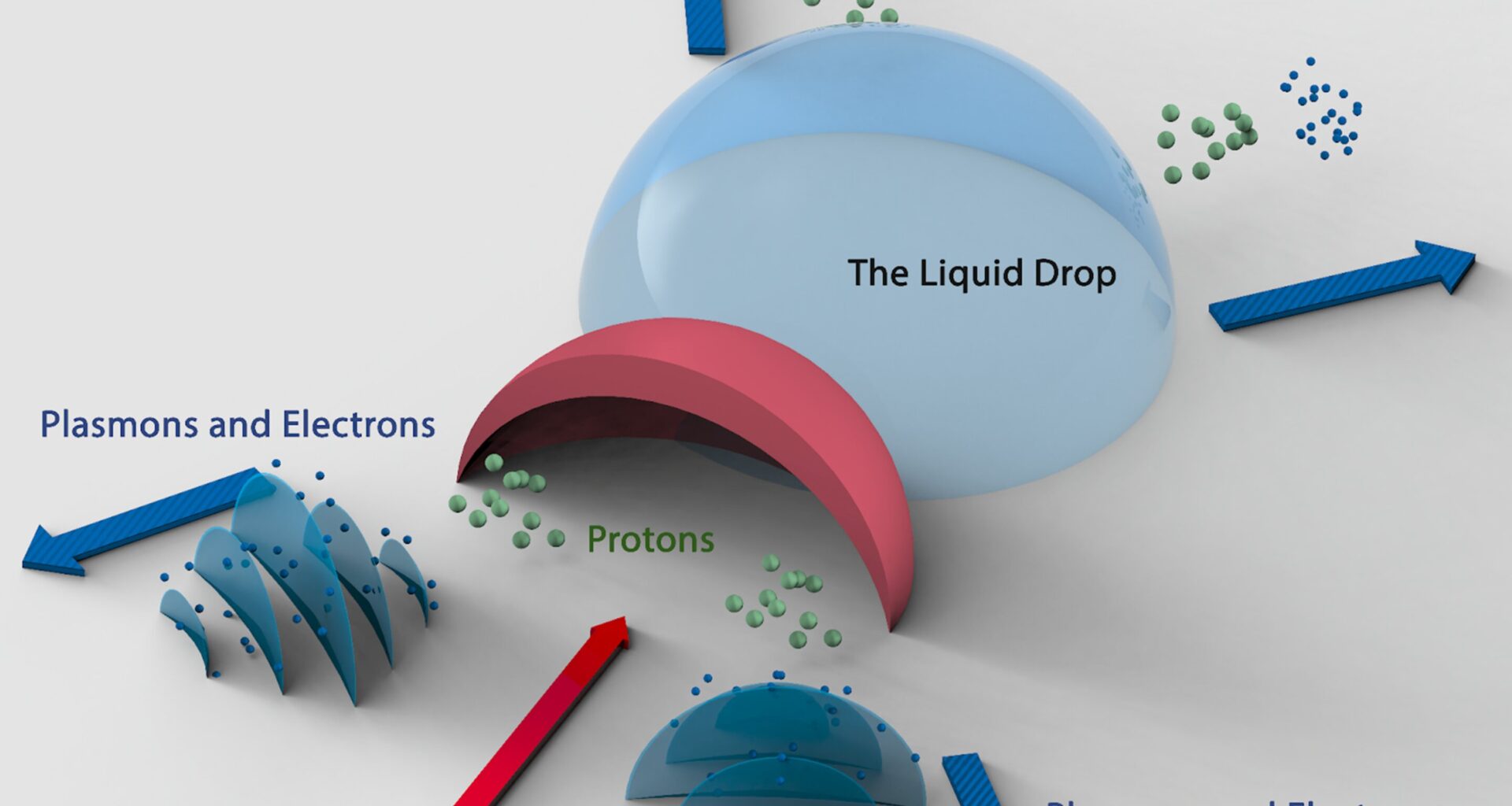 Small-scale laser systems enable high energy proton accelerator on a table-top