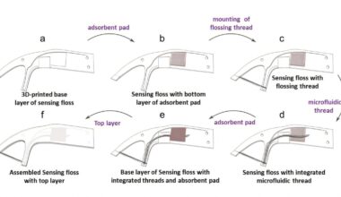 A dental floss that can measure stress
