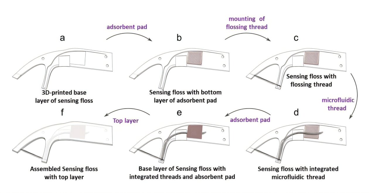 A dental floss that can measure stress
