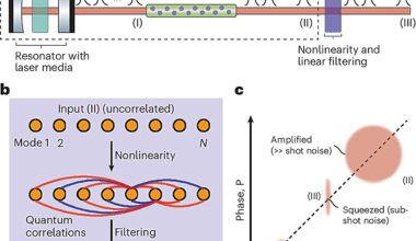 New technique turns 'noisy' lasers into quantum light
