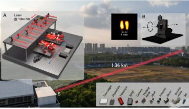 New high-resolution laser device reads millimeter-scale text from a mile away
