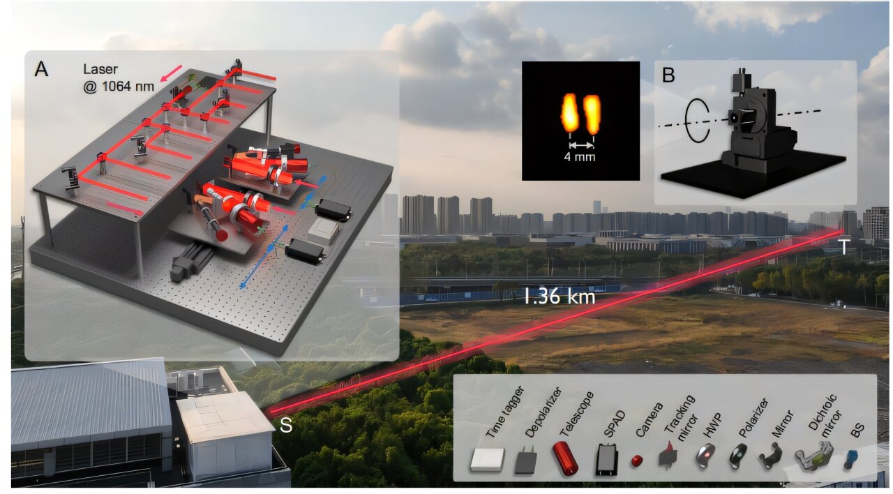 New high-resolution laser device reads millimeter-scale text from a mile away