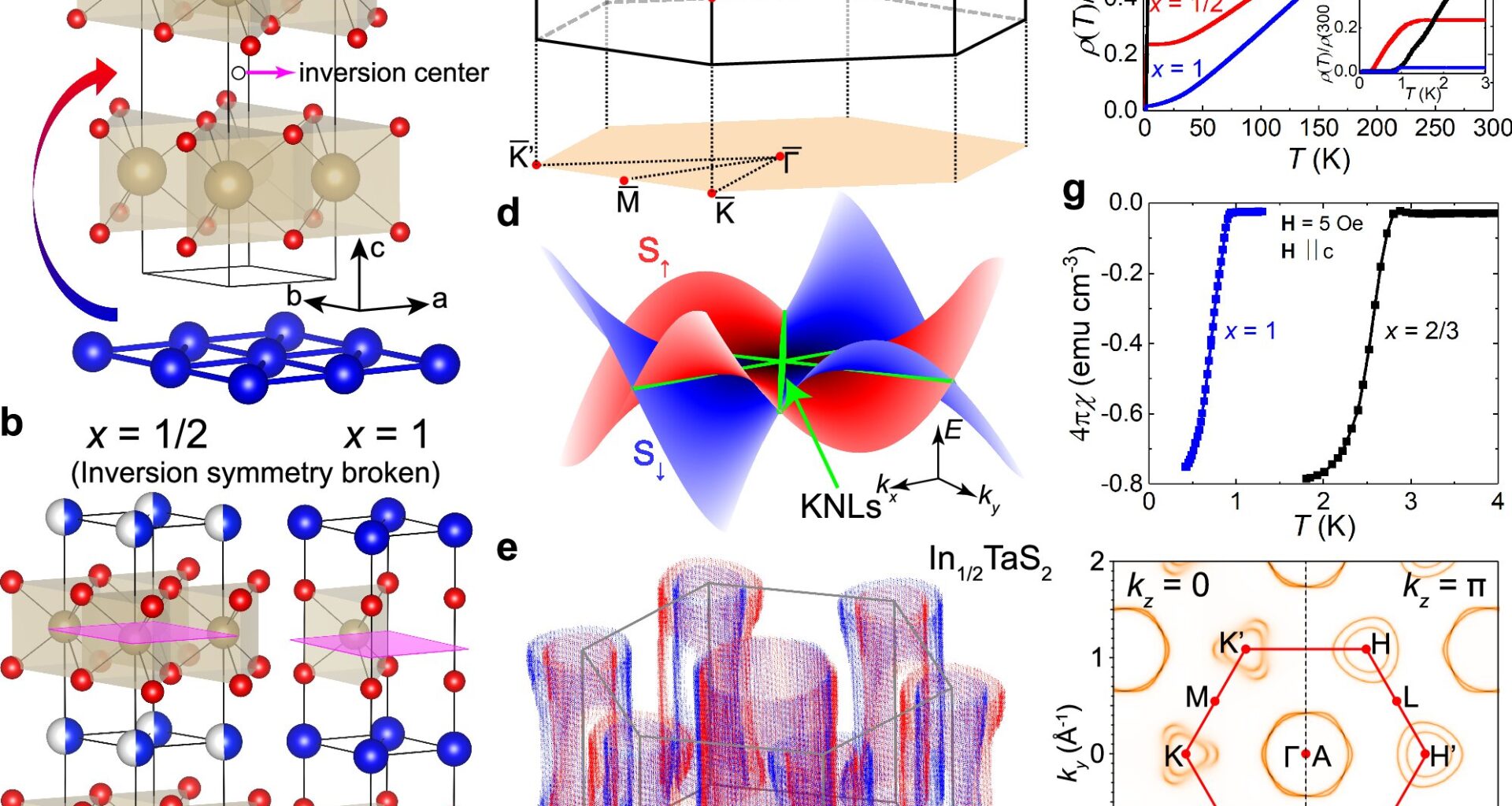 A new super material could lead to more powerful, energy-saving electronics