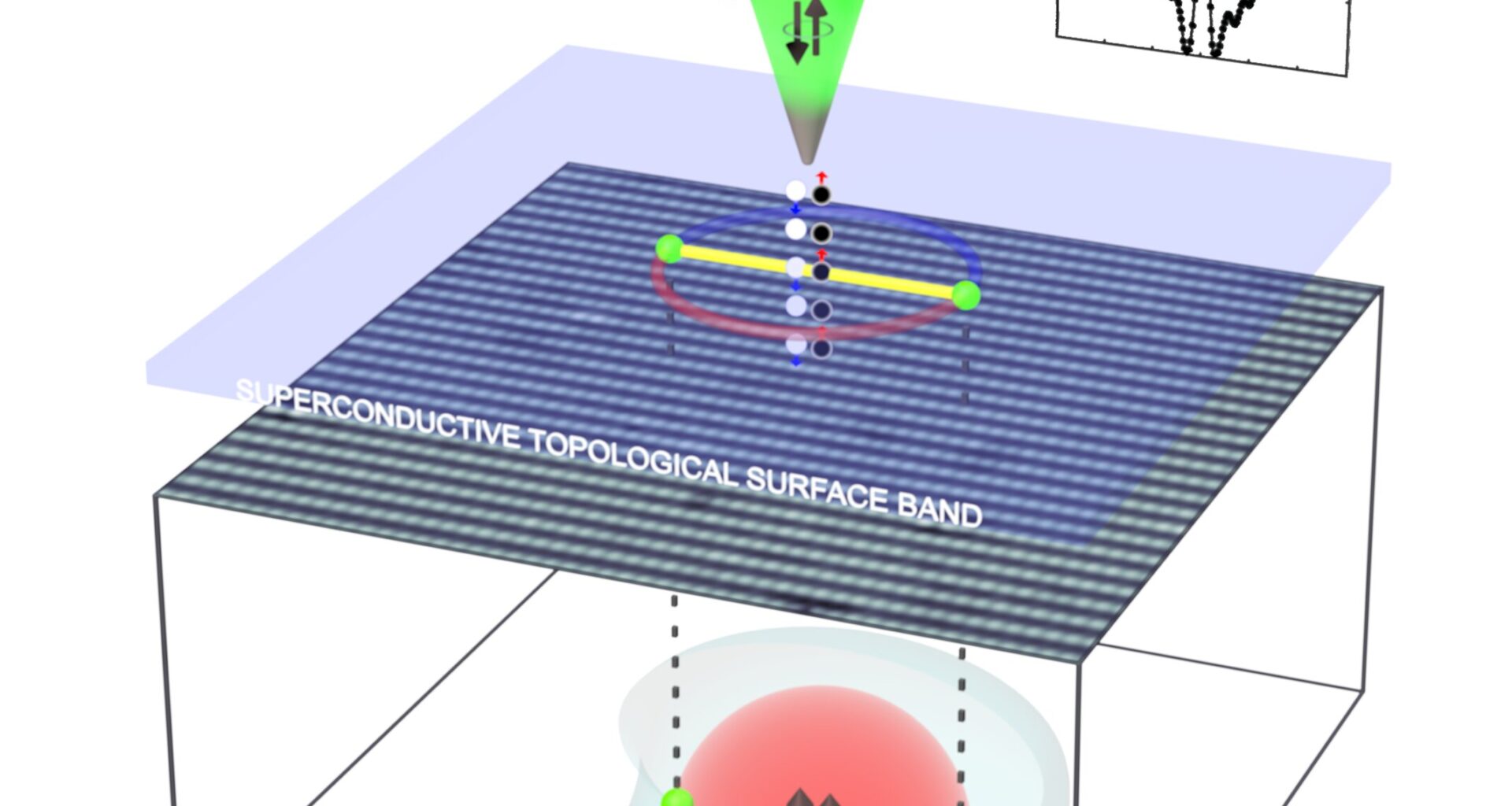 Quantum visualization technique confirms UTe₂ is an intrinsic topological superconductor