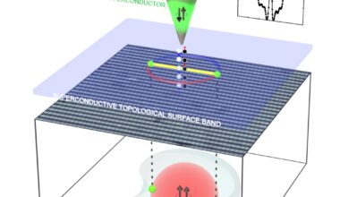Quantum visualization technique confirms UTe₂ is an intrinsic topological superconductor