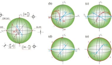 New method enables flexible generation of high-order vector vortex beams