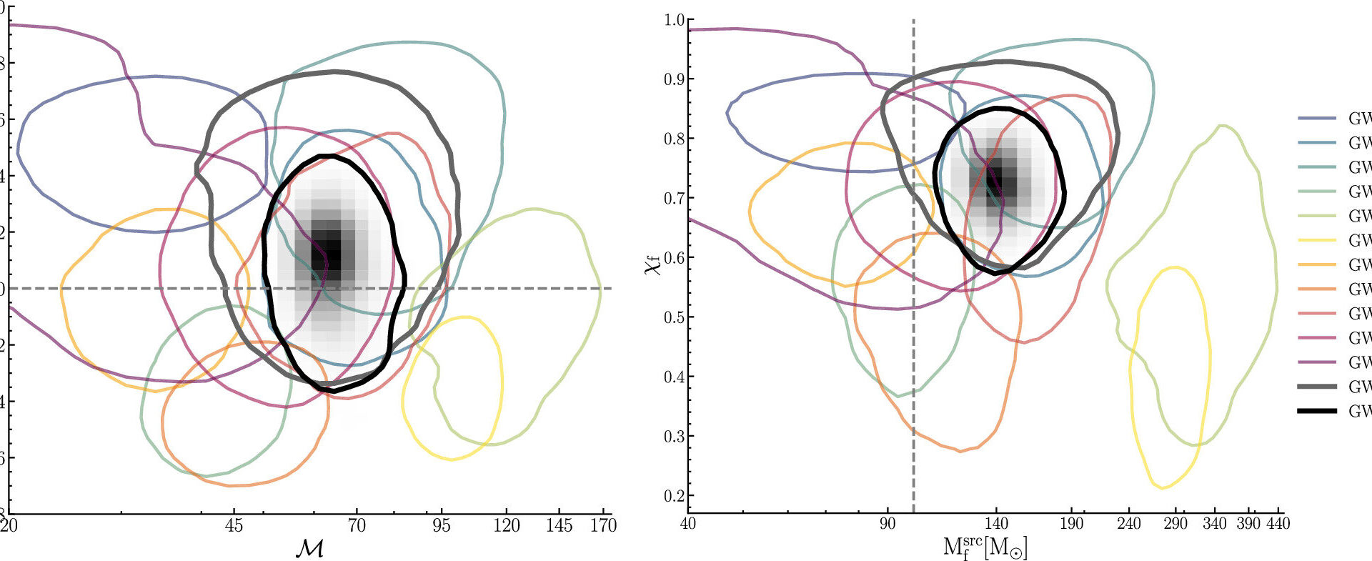 Astronomers discover new evidence of intermediate-mass black holes