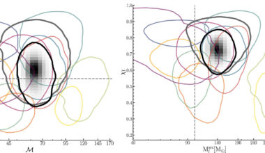 Astronomers discover new evidence of intermediate-mass black holes