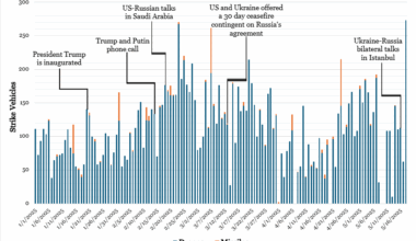 Russian Offensive Campaign Assessment, May 18, 2025