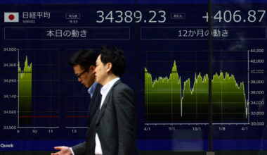 Japanese stocks jump, dollar firms on trade hopes; bitcoin soars