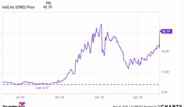 Meet the Monster Quantum Computing Stock That Continues to Crush the Market