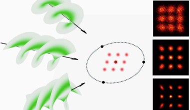 MINFLUX nanoscopy enhanced with high-order vortex beams