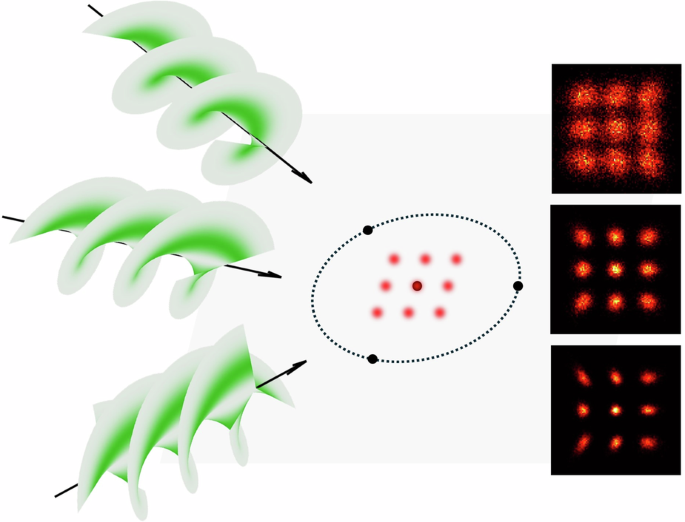 MINFLUX nanoscopy enhanced with high-order vortex beams