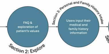 The development and usability of ‘The Genetics Navigator’: a digital solution for adult and paediatric clinical genetics services