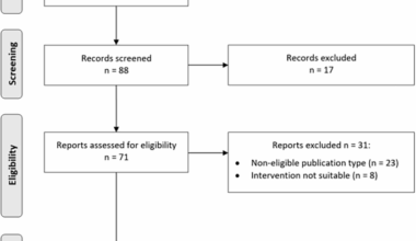 Workflow analysis and evaluation of a next-generation phenotyping tool: A qualitative study of Face2Gene