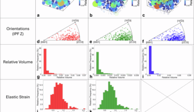 Taking three-dimensional x-ray diffraction (3DXRD) from the synchrotron to the laboratory scale