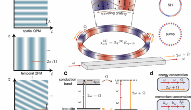 Self-organized spatiotemporal quasi-phase-matching in microresonators