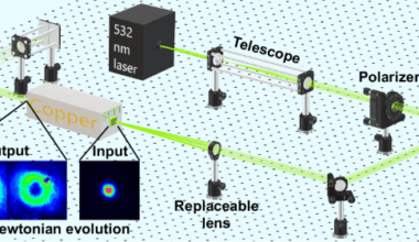 Nonlinear optical simulation of the post-Newton Schrödinger equation
