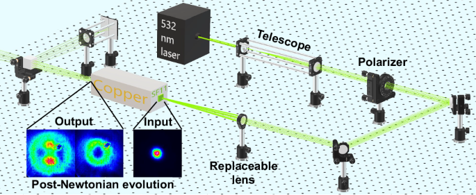 Nonlinear optical simulation of the post-Newton Schrödinger equation