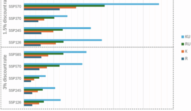 Urban and non-urban contributions to the social cost of carbon