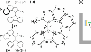 Dynamics of a light-driven molecular rotary motor in an optical cavity