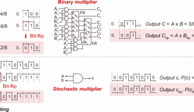 Lightweight error-tolerant edge detection using memristor-enabled stochastic computing