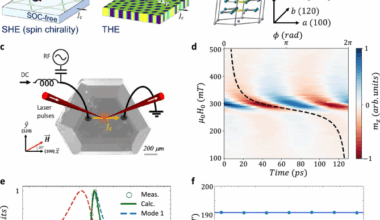 Spin-torque skyrmion resonance in a frustrated magnet