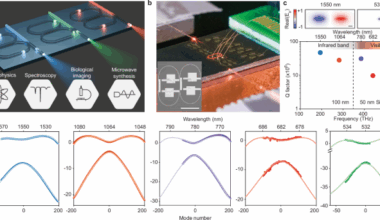 Near-visible integrated soliton microcombs with detectable repetition rates