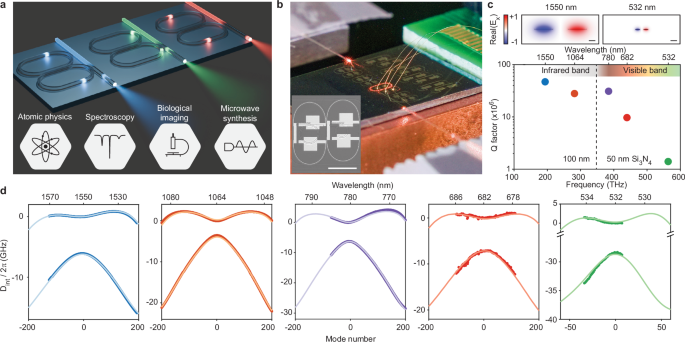 Near-visible integrated soliton microcombs with detectable repetition rates