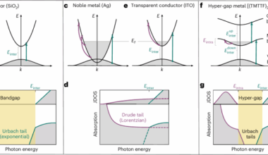 Hyper-gap transparent conductor | Nature Materials
