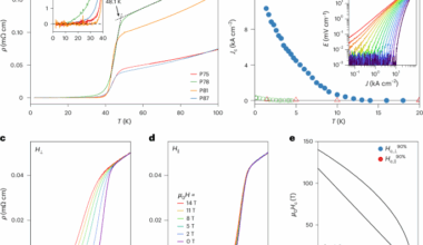 Superconductivity and normal-state transport in compressively strained La2PrNi2O7 thin films