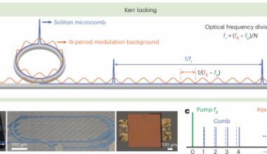 Microcavity Kerr optical frequency division with integrated SiN photonics