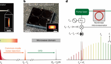 Microresonator-referenced soliton microcombs with zeptosecond-level timing noise
