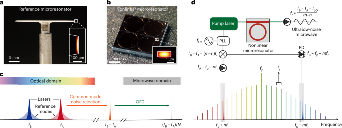 Microresonator-referenced soliton microcombs with zeptosecond-level timing noise