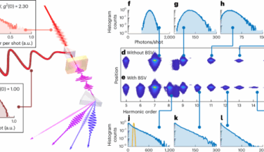 Photon bunching in high-harmonic emission controlled by quantum light