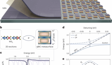 Atomic-layer assembly of ultrathin optical cavities in van der Waals heterostructure metasurfaces