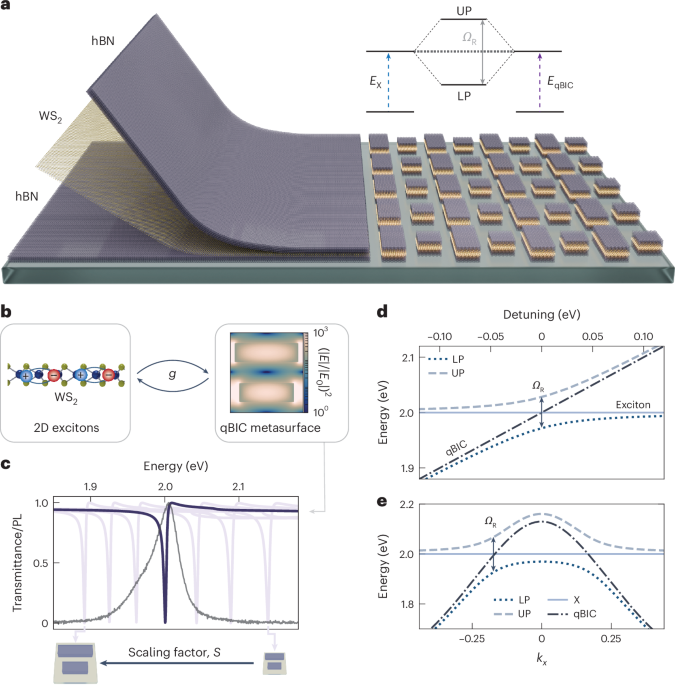 Atomic-layer assembly of ultrathin optical cavities in van der Waals heterostructure metasurfaces
