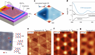 Microscopic signatures of topology in twisted MoTe2
