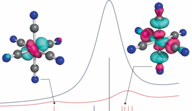 Coupling experiment and theory to push the state-of-the-art in X-ray spectroscopy