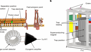 Proton transport from the antimatter factory of CERN
