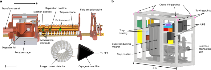Proton transport from the antimatter factory of CERN