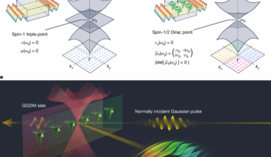 Bulk–spatiotemporal vortex correspondence in gyromagnetic zero-index media