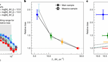 Unexpected clustering pattern in dwarf galaxies challenges formation models