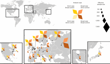 Genome-wide association study of long COVID