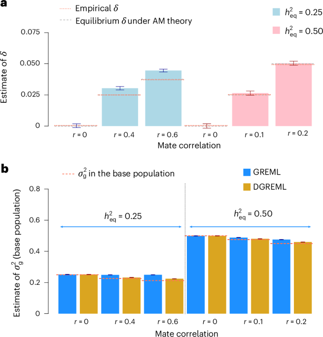 The contribution of gametic phase disequilibrium to the heritability of complex traits