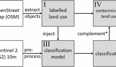 OSMlanduse a dataset of European Union land use at 10 m resolution derived from OpenStreetMap and Sentinel-2