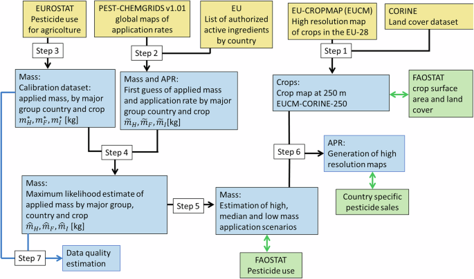 Pesticides application rate maps in the European Union at a 250 m spatial resolution