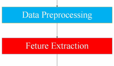 Enhancing healthcare AI stability with edge computing and machine learning for extubation prediction