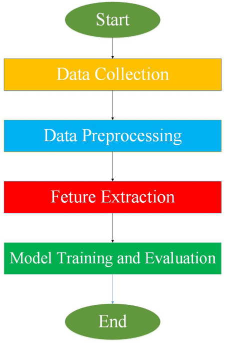 Enhancing healthcare AI stability with edge computing and machine learning for extubation prediction
